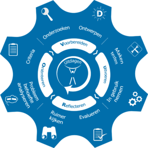 ontwerpend-leren
